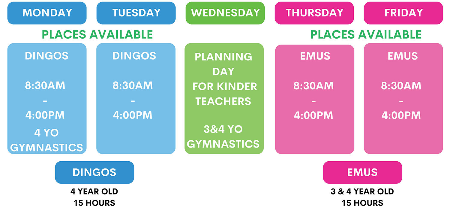 Collard's Childcare & Kindergarten - Mill Park - Free Kindy Timetable